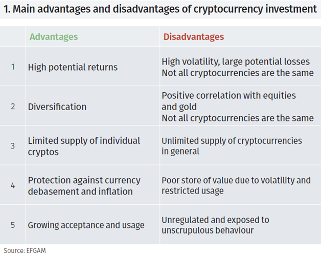 The Investment Case for Bitcoin | VanEck