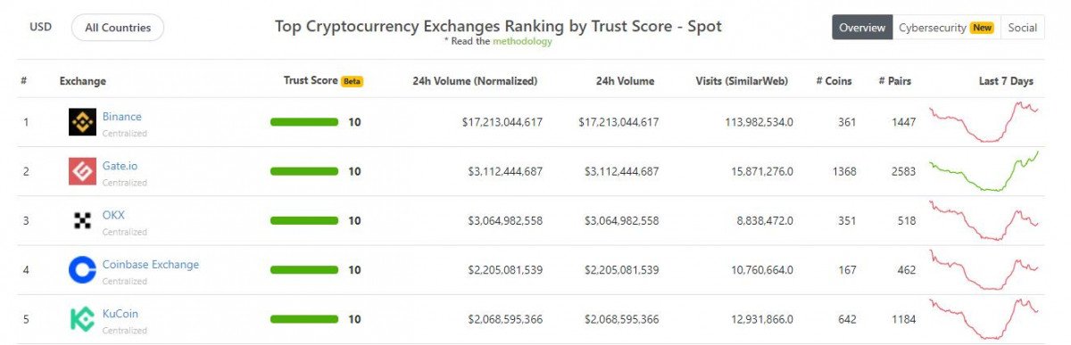 LITECOIN PRICE PREDICTION - - 