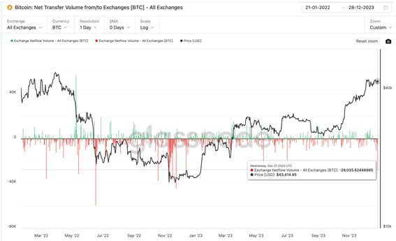 BTC USD — Bitcoin Price and Chart — TradingView