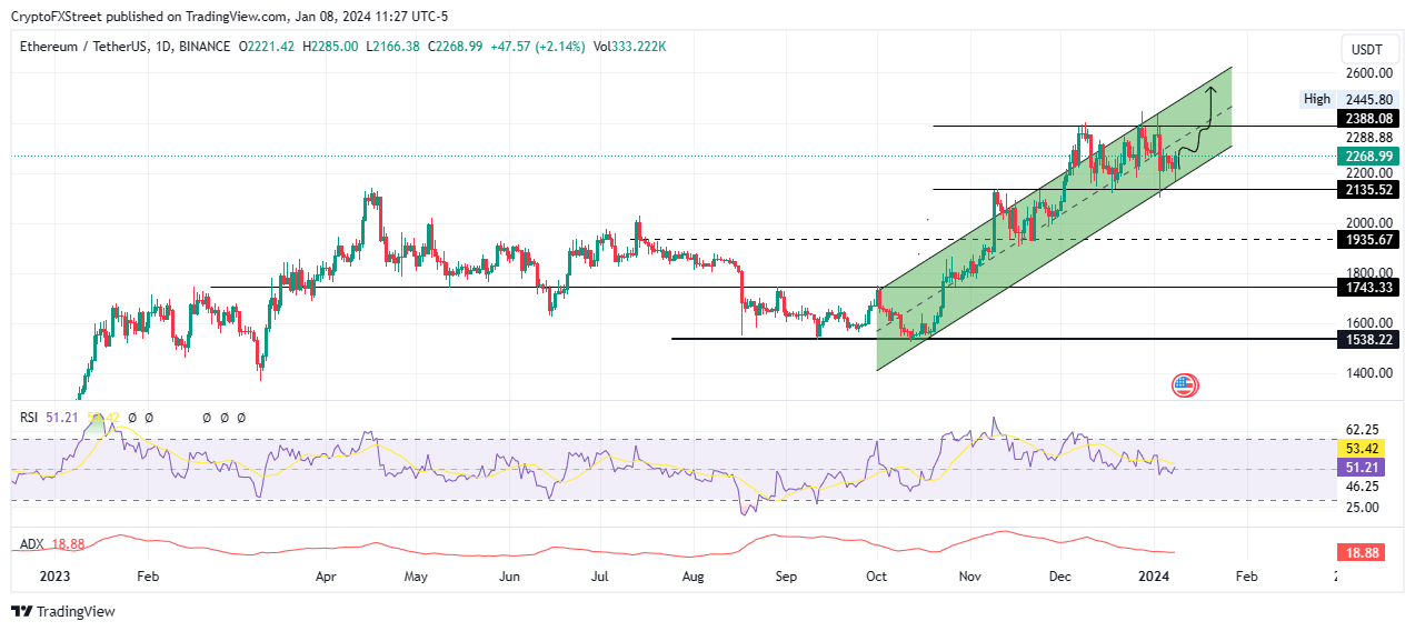 ETH to EUR | Convert Ethereum to Euro | OKX