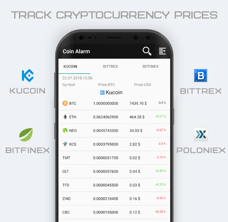 Cryptocurrency Alerting - Bitcoin, Crypto & Stock Alerts App