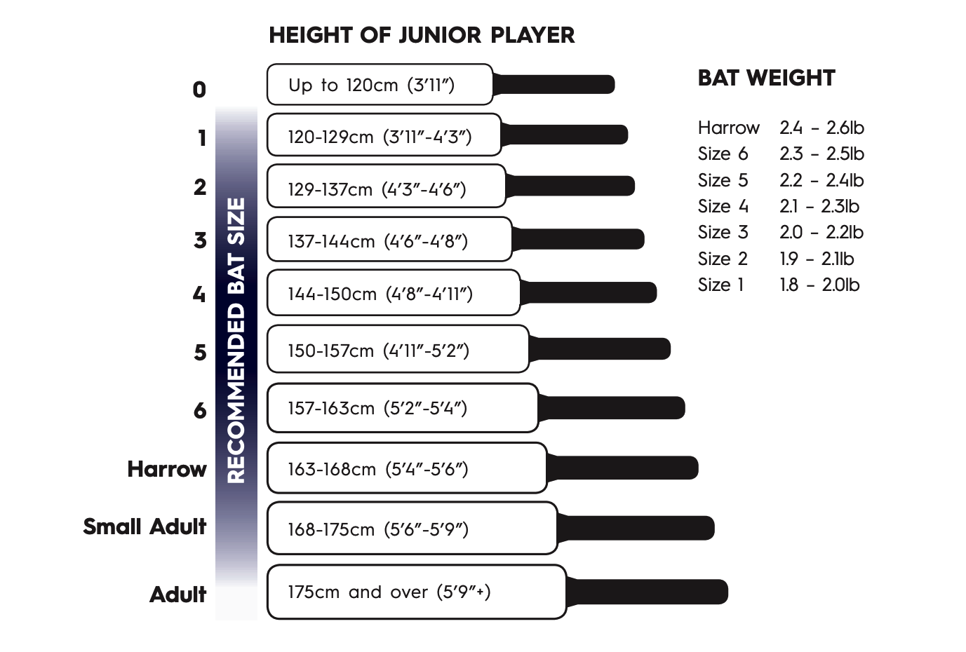 Baseball Bat Sizing Guide: Bat Size Chart | RBI Australia