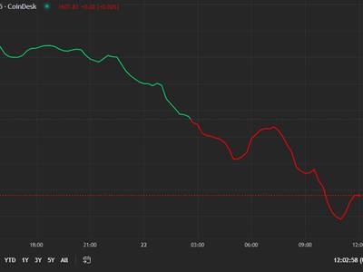 Cardano Price Today | ADA Price Prediction, Live Chart and News Forecast - CoinGape