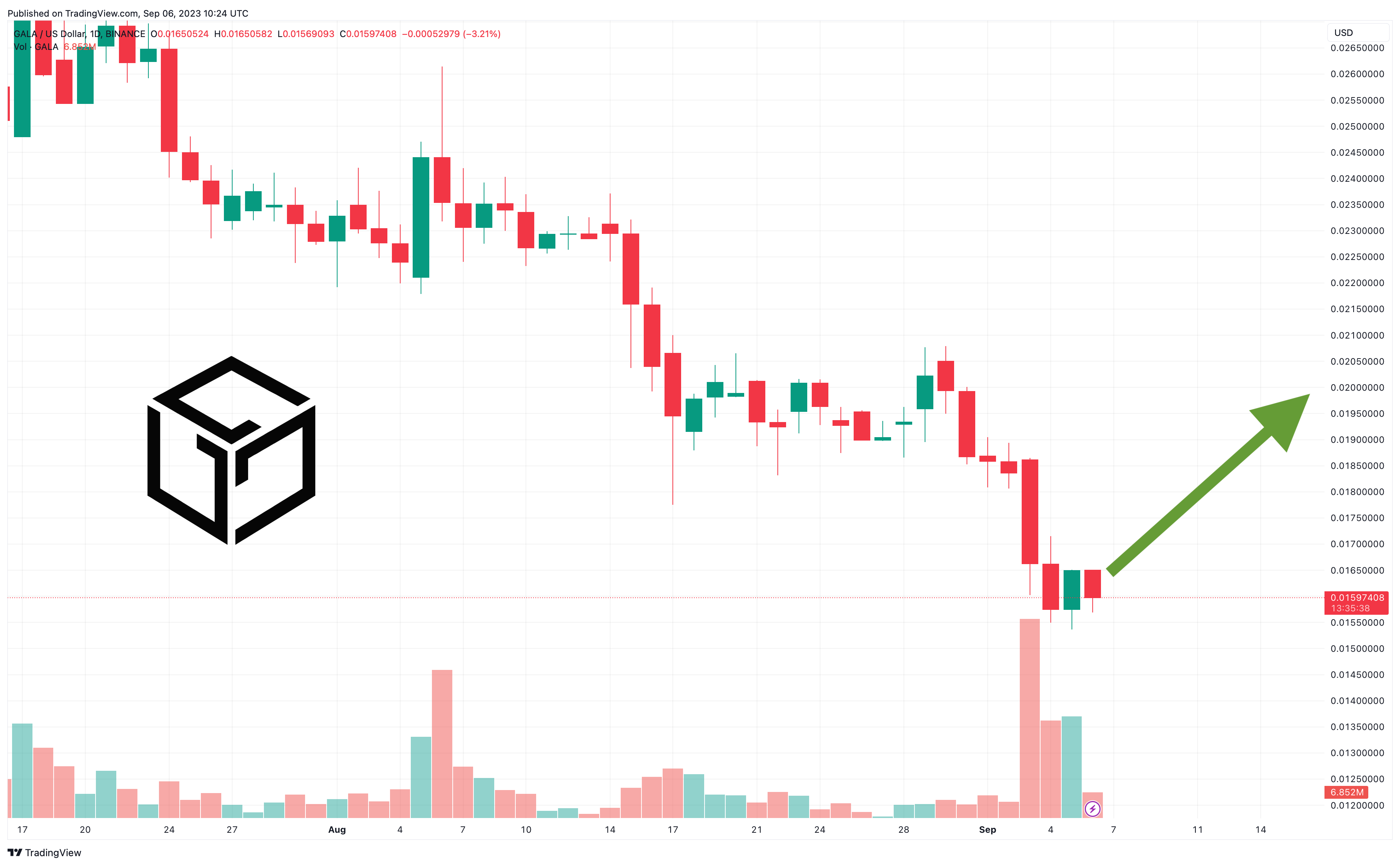 GALA Price Today - GALA Price Chart & Market Cap | CoinCodex