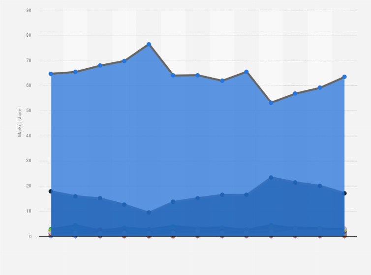 Bitcoin Market Cap