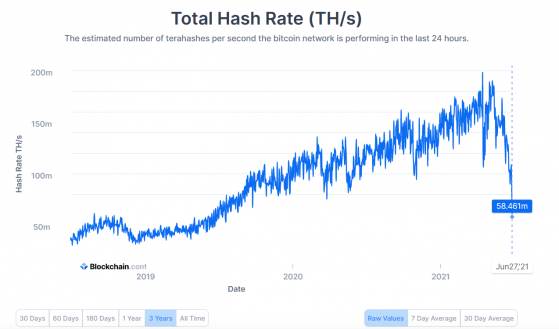 Bitcoin Hash Price : Woobull Charts