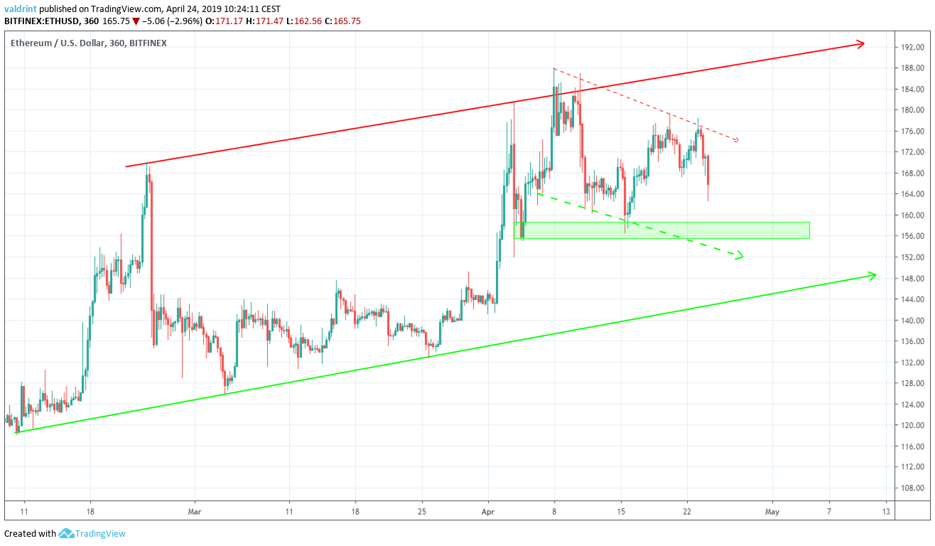 Ethereum Price Today - ETH Coin Price Chart & Crypto Market Cap