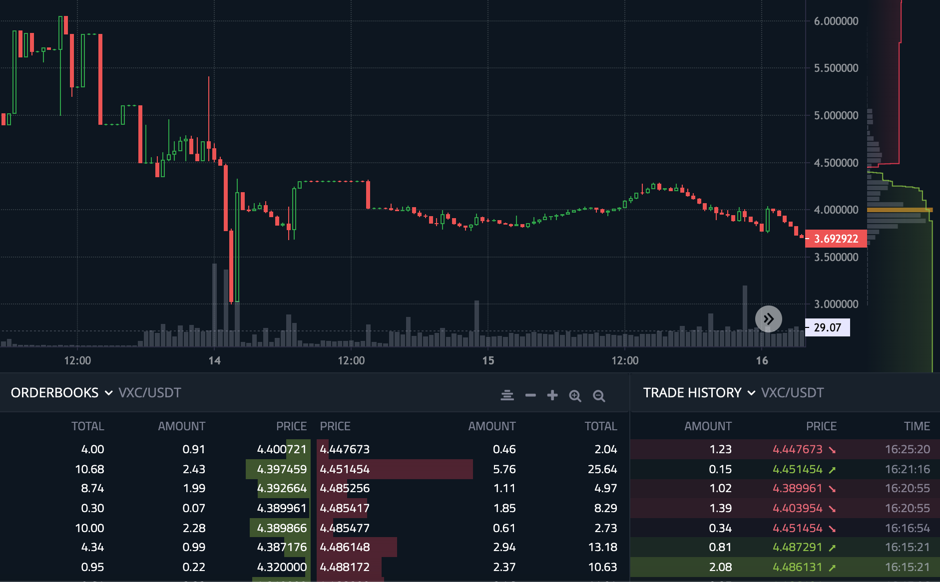 GitHub - pfei-sa/binance-LOB: Build your own historical Limit Order Book dataset