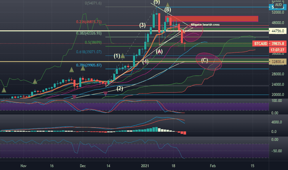 ACX CryptoCurrency Exchange: Volume, Markets | cryptolove.fun