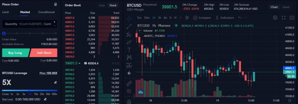 CoinDesk Bitcoin Futures