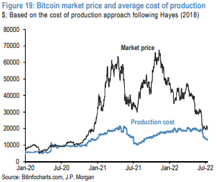 BTC to EUR (Bitcoin to Euro) FX Convert