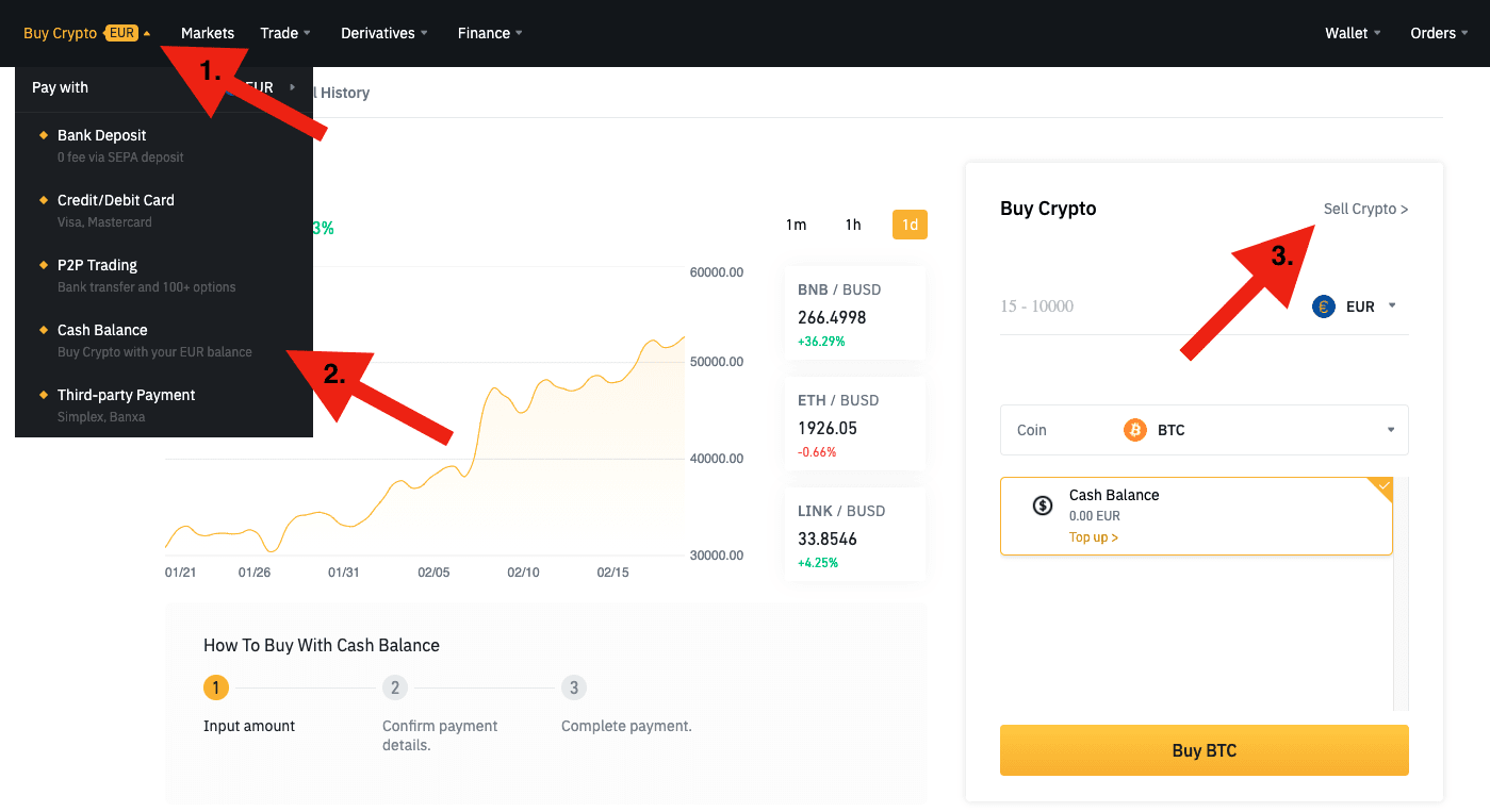 How to maximise your profits when selling cryptocurrency