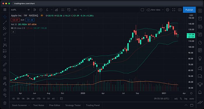 Paper — Indicators and Signals — TradingView — India