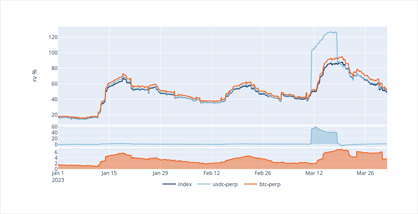 Deribit BTC index calculation : Support