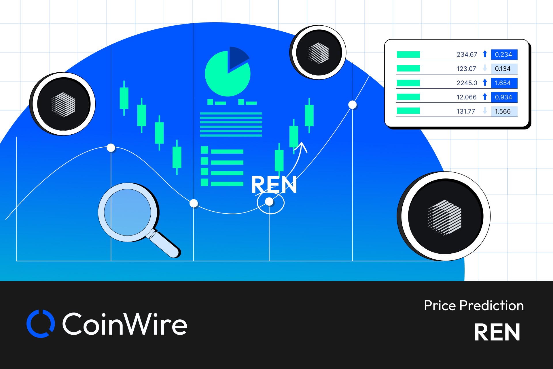 REN Price Prediction REN Long-Term Predictions From - - Margex