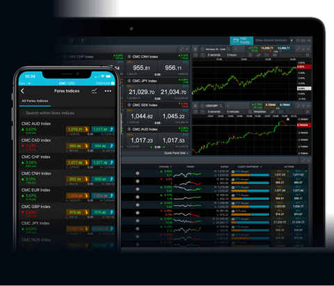 4 Best Forex Brokers for - NerdWallet