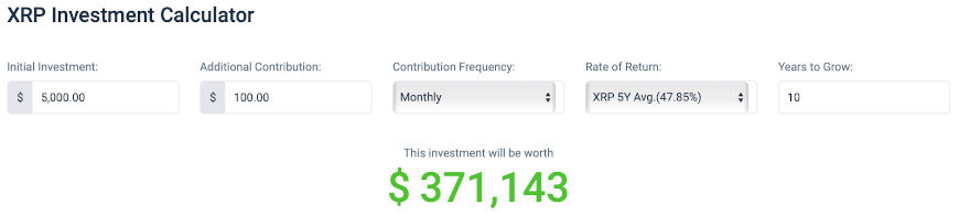 Profit Calculator - cryptolove.fun