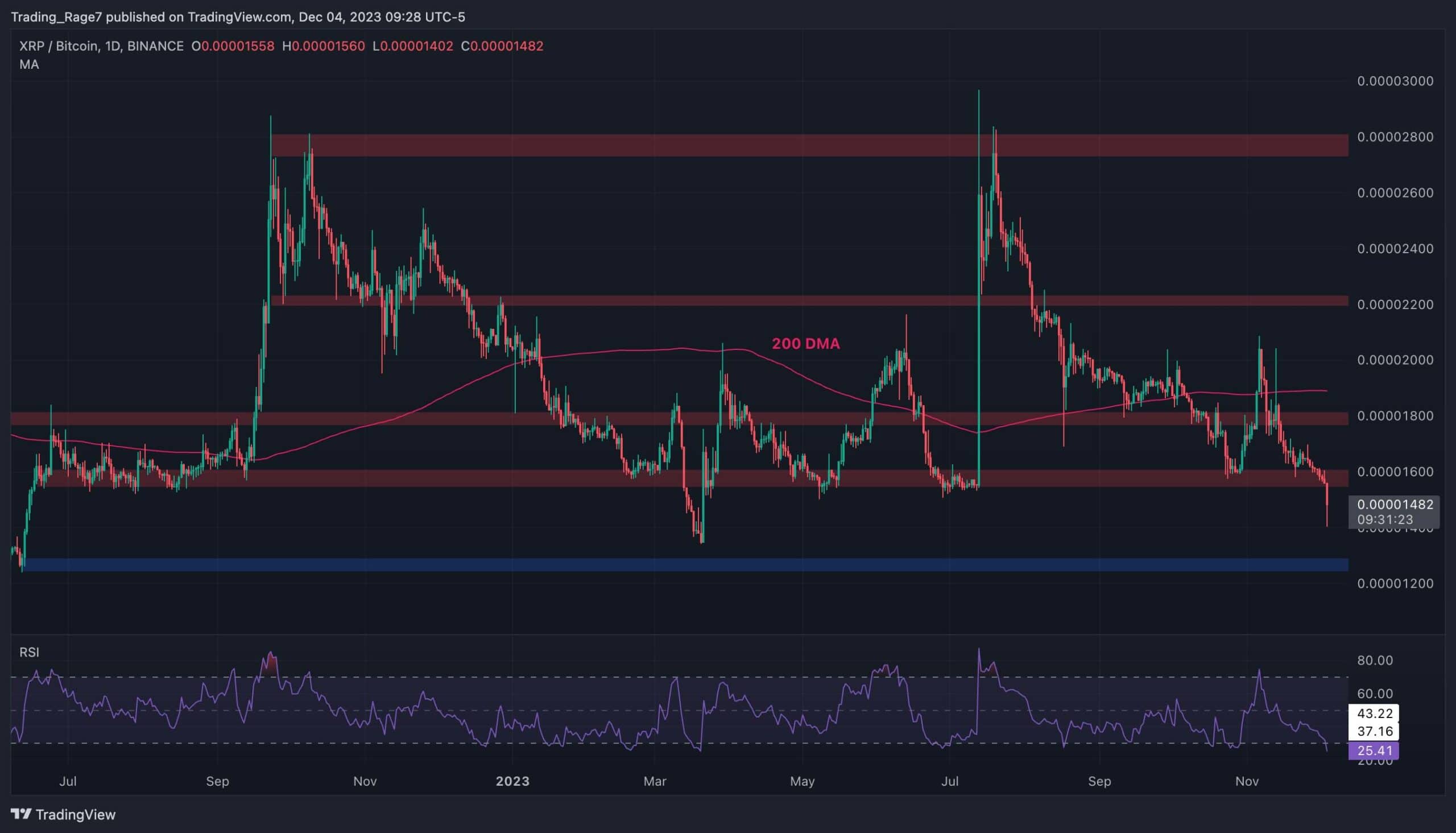 Reliable XRP to BTC Conversion: XRP Rate Calculator | Bitsgap