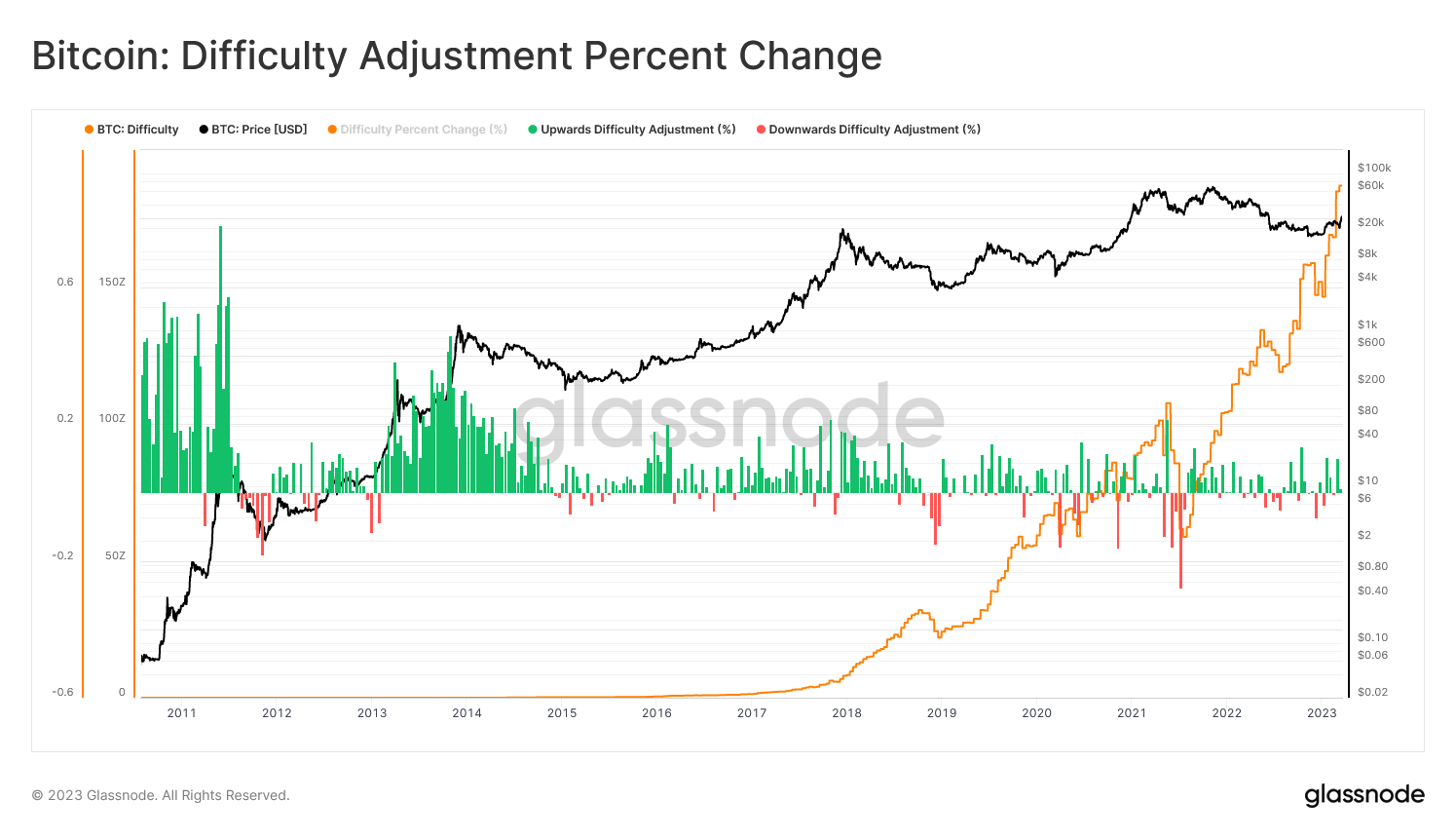 Difficulty - Bitcoin Wiki