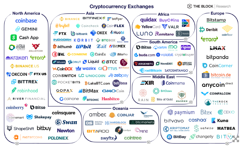 Phemex: Buy, Sell, & Secure Your Crypto | Trade BTC & Derivatives