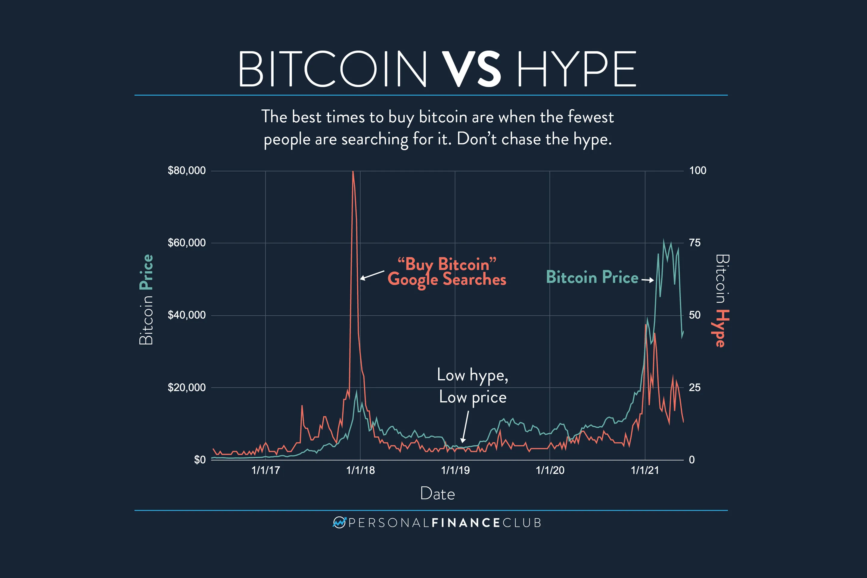 How to Invest in Bitcoin: A Beginner's Guide