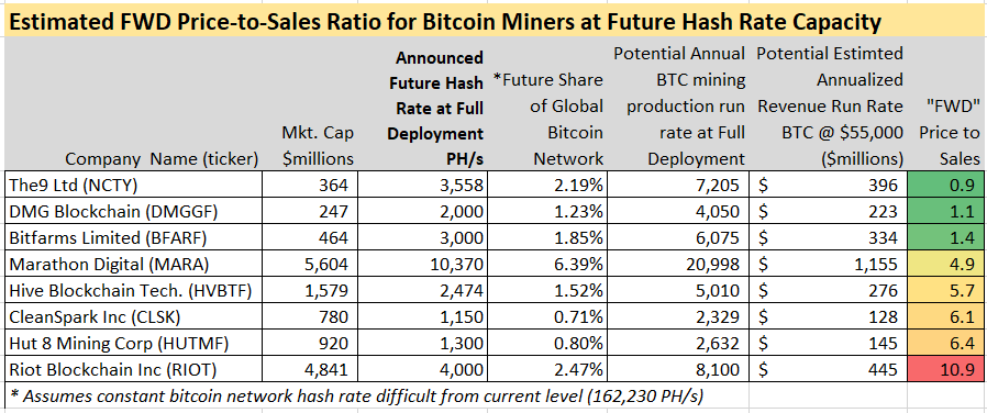 Bitcoin Mining Profitability - Asic Miner Compare