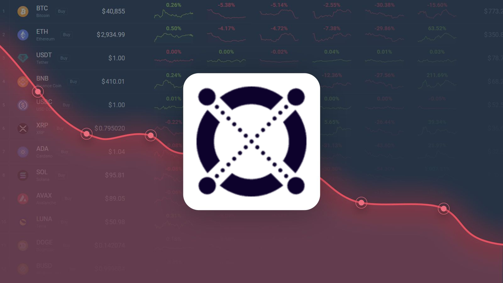 MultiversX (EGLD) Price Prediction Will EGLD Price Hit $ Soon?