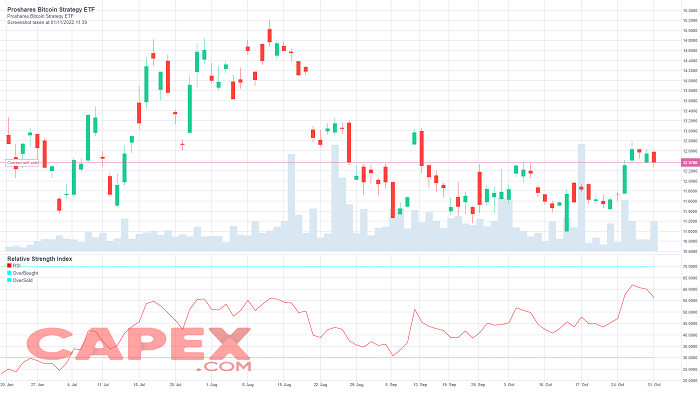 What Are Crypto Indices? - Eightcap Labs