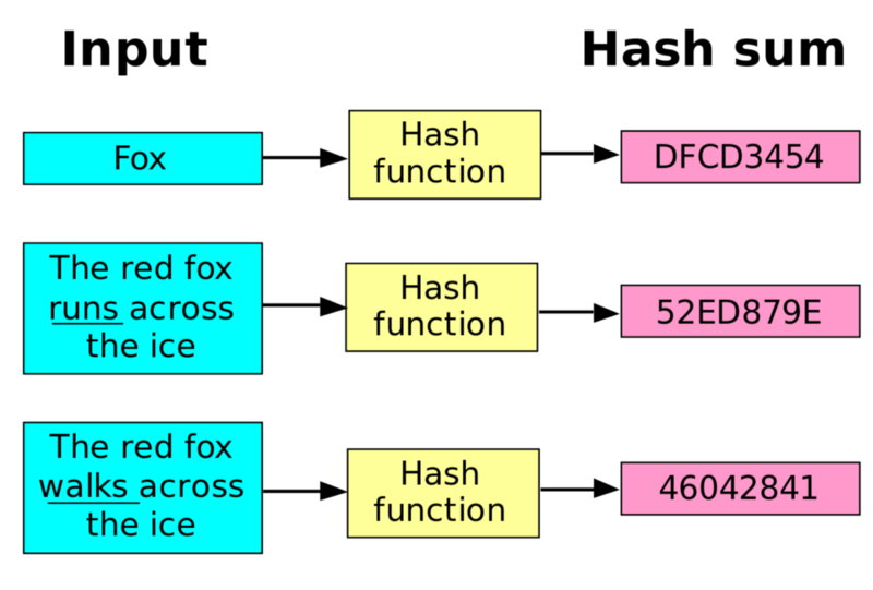 Mining Explained - A Detailed Guide on How Cryptocurrency Mining Works