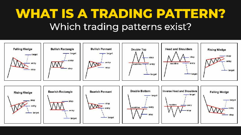 How To Read Crypto Candlestick Charts | Ledger