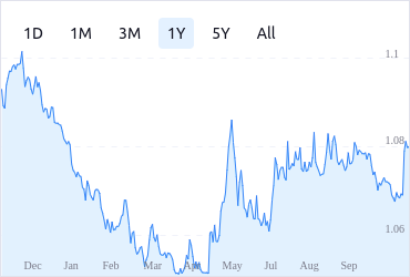 Ethereum Price | ETH Price index, Live chart & Market cap | OKX