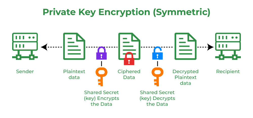 How to encrypt and decrypt your Bitcoin wallet - Vicente Hernando