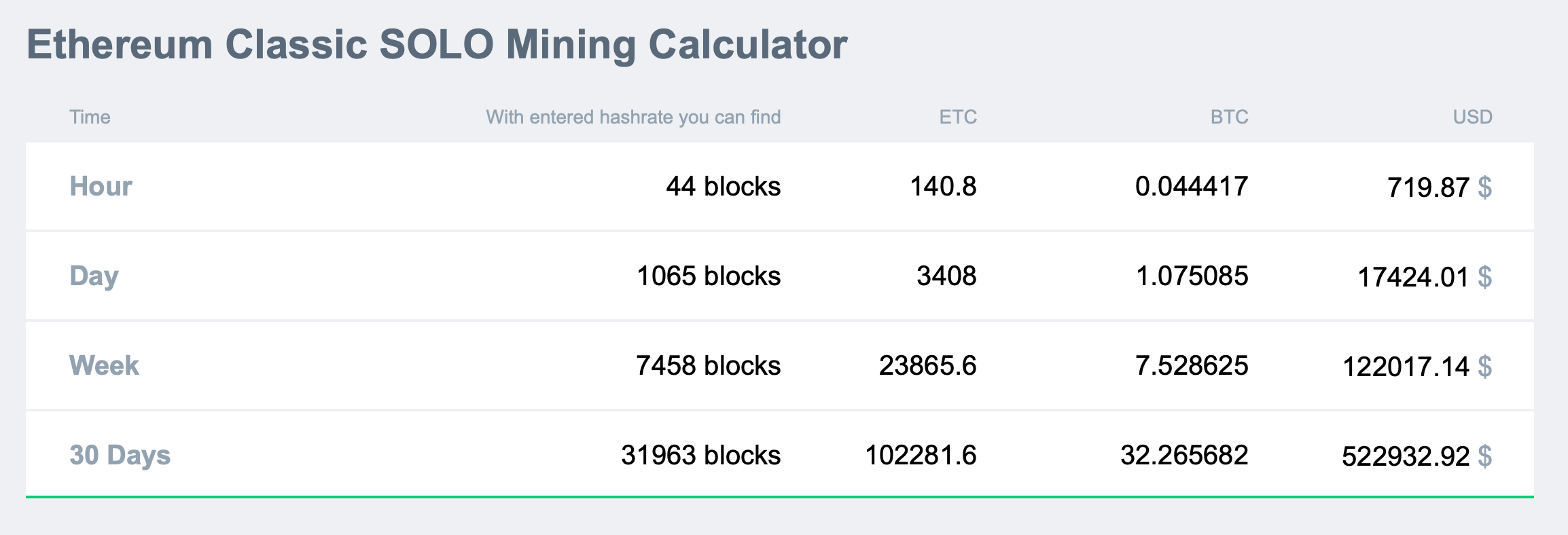 ZCash Mining Calculator - My Crypto Buddy