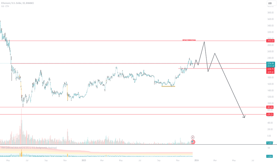 Ethereum (ETH) live coin price, charts, markets & liquidity