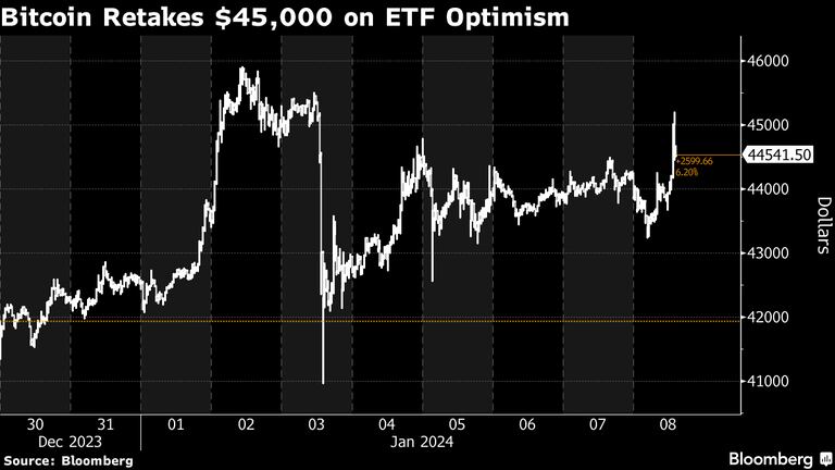 Se disparó BITCOIN: cuánto más puede subir el PRECIO, según expertos - El Cronista