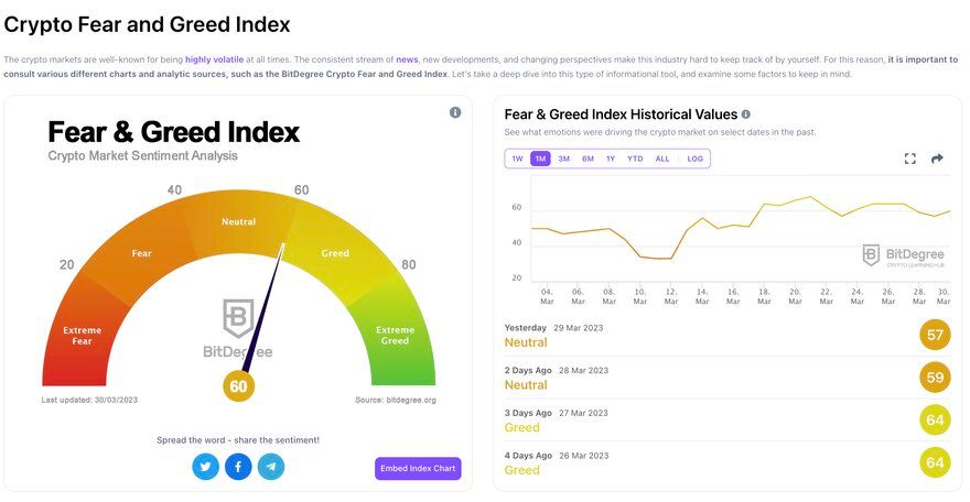 Fear and Greed Index - Investor Sentiment | CNN