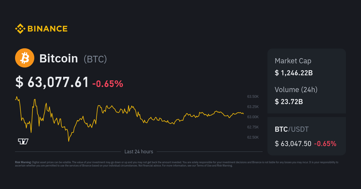 Bitcoin Price (BTC), Market Cap, Price Today & Chart History - Blockworks