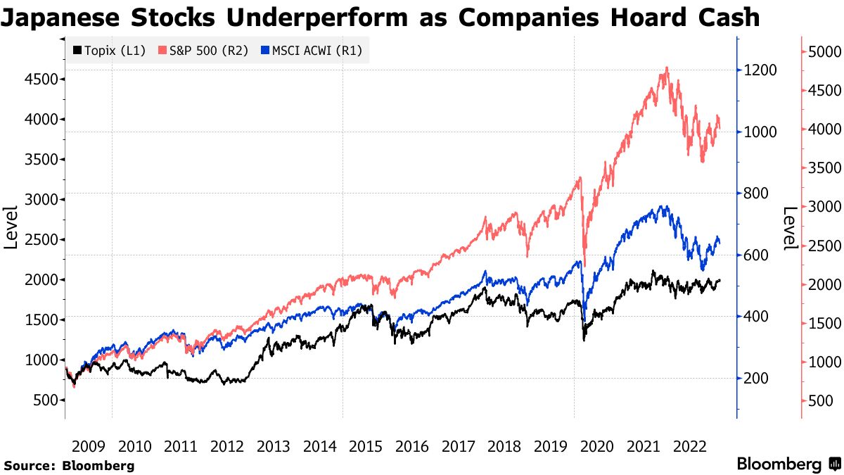 Japanese shares have hit year highs – but why?