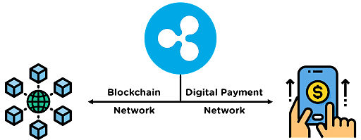 Flash Payments | The difference between Ripple and XRP