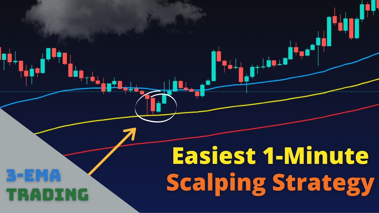 1 Minute Scalping Strategy in Trading &#; Best Indicator for 1m Chart
