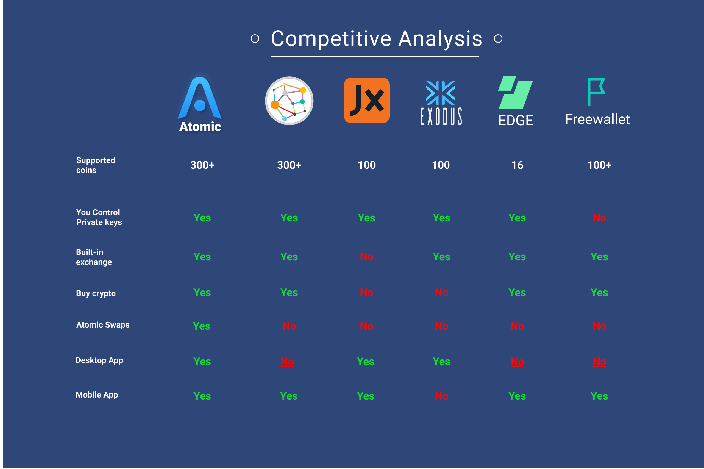 Crypto Hardware Wallet Comparison & Reviews (03/)