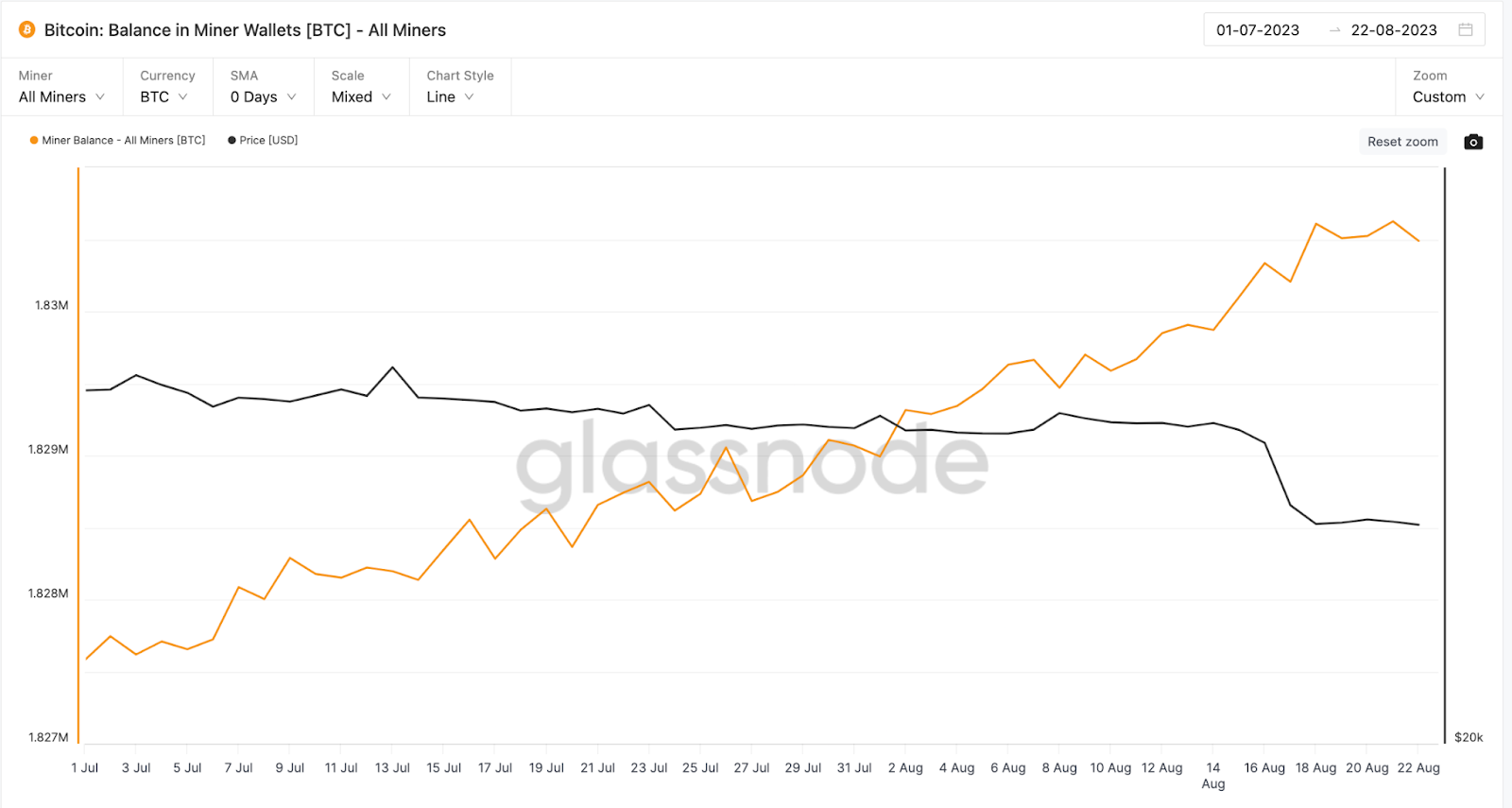 What Happens to Bitcoin After All 21 Million Are Mined?