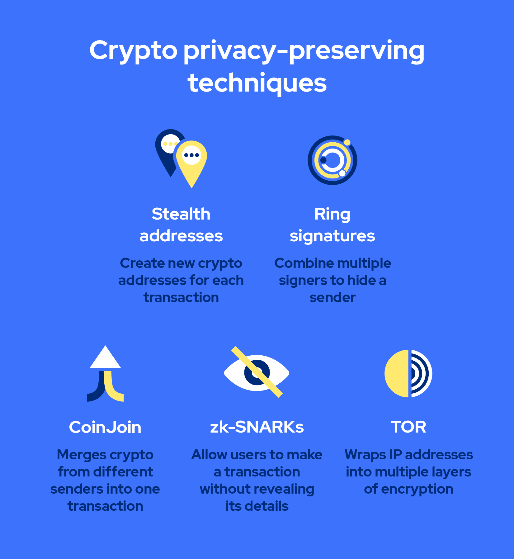 Top 10 Most Privacy Coins: Monero, DASH, Zcoin, PIVX, and More