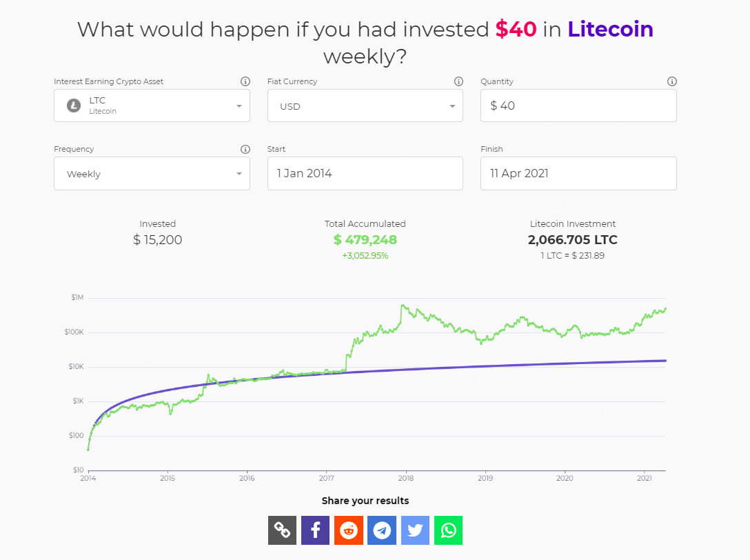 Dollar Cost Averaging (DCA) Crypto Calculator