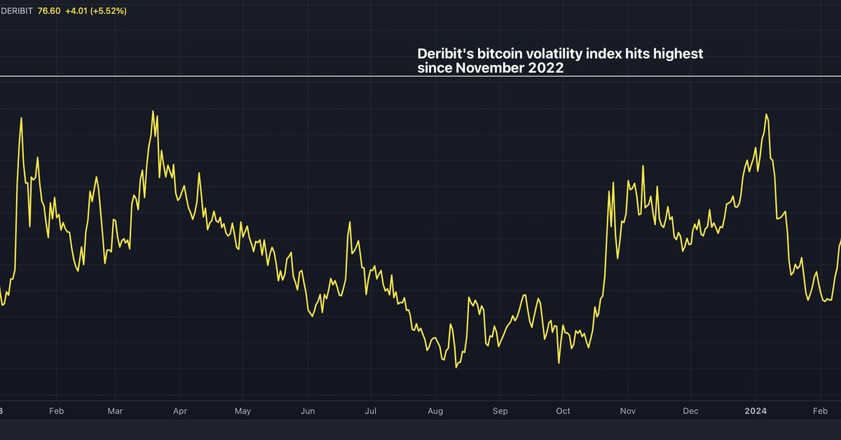 Why is Bitcoin Volatile? An Overview of Bitcoin Price Fluctuations | VanEck