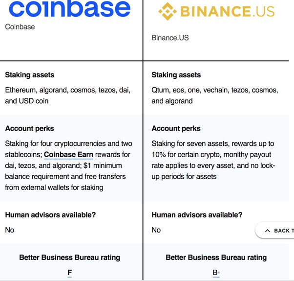 Latest cryptolove.fun Staking Rewards: Up To 14% APY | Bitcompare