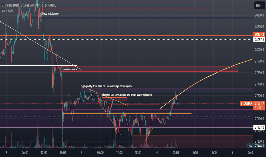 Bitmex — ตัวชี้วัดและสัญญาณ — TradingView