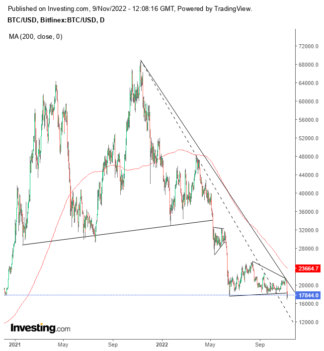 BITCOIN - BTC/USD interactive live chart