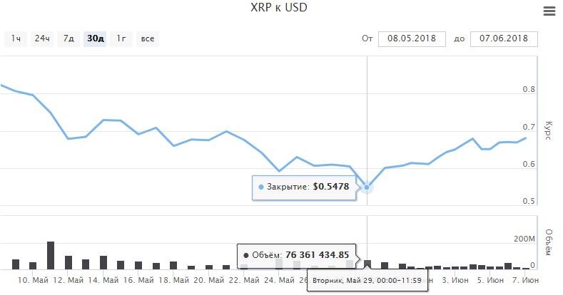 XRP Price Today | XRP Price Prediction, Live Chart and News Forecast - CoinGape