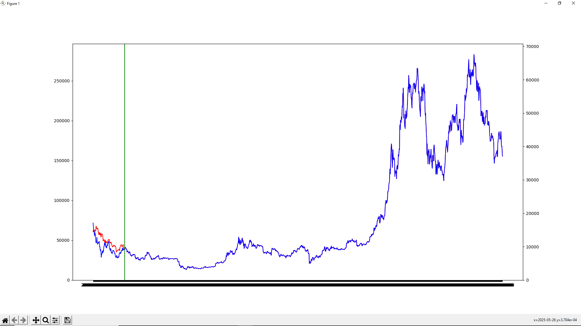 50 Experts Predict BTC's Price in , and | CoinMarketCap